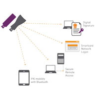 SafeNet Authentication Client